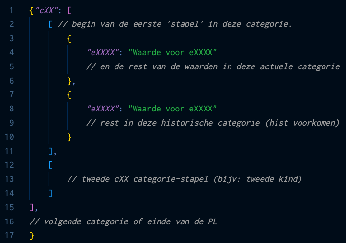Een cateogorie in JSON